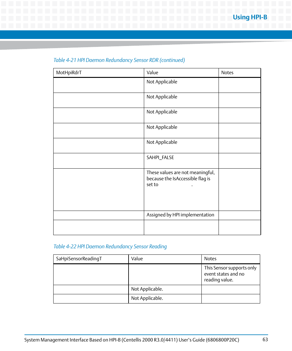 Table 4-22, Hpi daemon redundancy sensor reading, Using hpi-b | Artesyn System Management Interface Based on HPI-B (Centellis 2000 R3.0/4411) User's Guide (June 2014) User Manual | Page 63 / 136