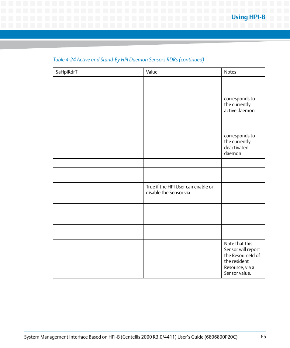 Using hpi-b | Artesyn System Management Interface Based on HPI-B (Centellis 2000 R3.0/4411) User's Guide (June 2014) User Manual | Page 65 / 136