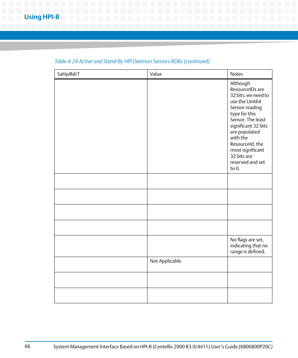 Using hpi-b | Artesyn System Management Interface Based on HPI-B (Centellis 2000 R3.0/4411) User's Guide (June 2014) User Manual | Page 66 / 136