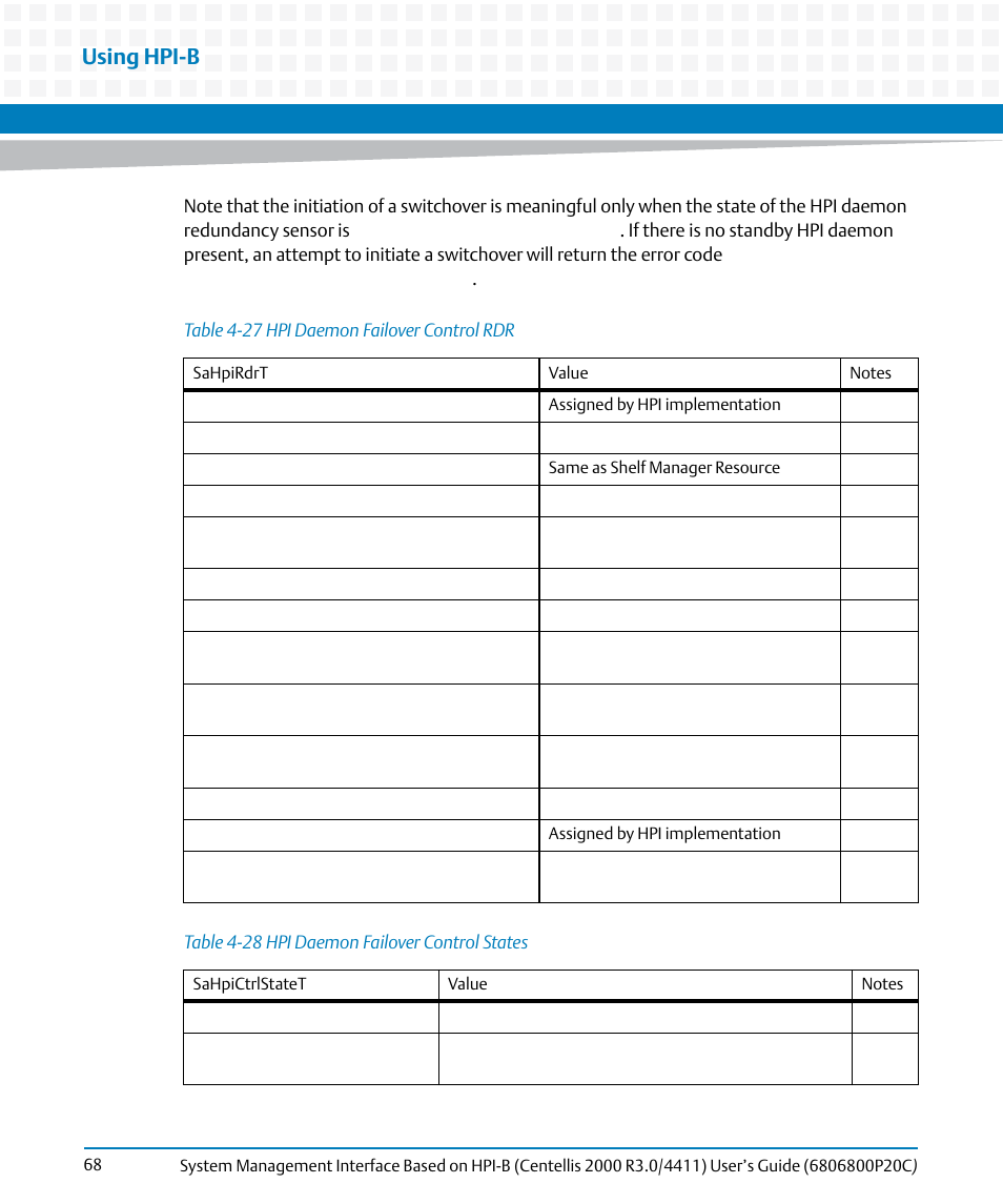 Table 4-27, Hpi daemon failover control rdr, Table 4-28 | Hpi daemon failover control states, Using hpi-b | Artesyn System Management Interface Based on HPI-B (Centellis 2000 R3.0/4411) User's Guide (June 2014) User Manual | Page 68 / 136