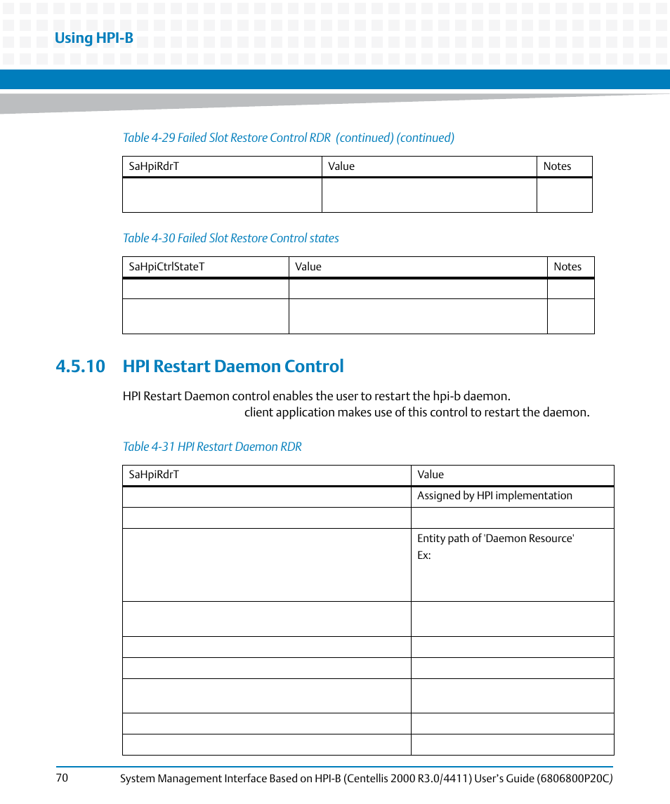 10 hpi restart daemon control, Table 4-30, Failed slot restore control states | Table 4-31, Hpi restart daemon rdr, Using hpi-b | Artesyn System Management Interface Based on HPI-B (Centellis 2000 R3.0/4411) User's Guide (June 2014) User Manual | Page 70 / 136