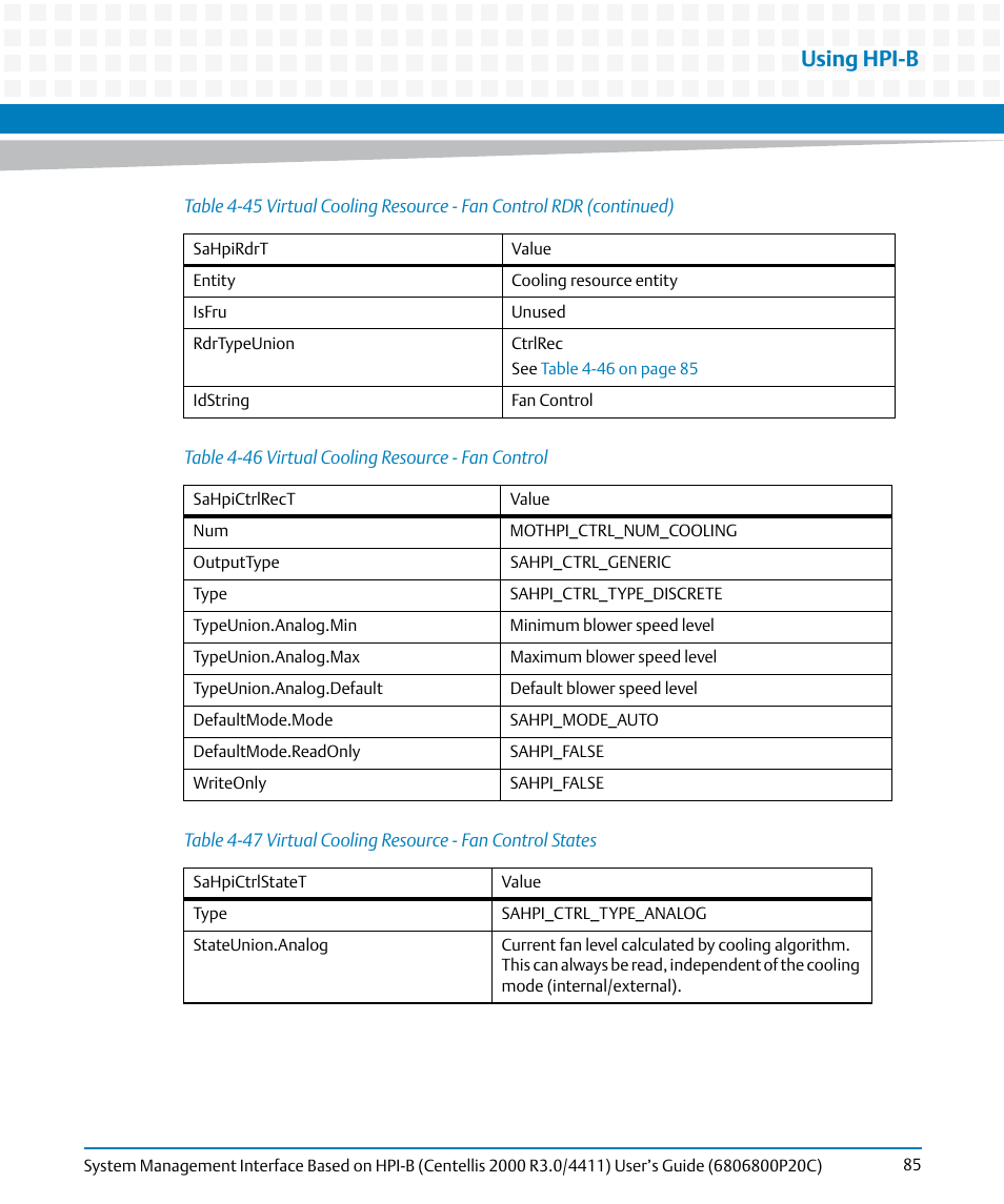 Table 4-46, Virtual cooling resource - fan control, Table 4-47 | Virtual cooling resource - fan control states, Using hpi-b | Artesyn System Management Interface Based on HPI-B (Centellis 2000 R3.0/4411) User's Guide (June 2014) User Manual | Page 85 / 136