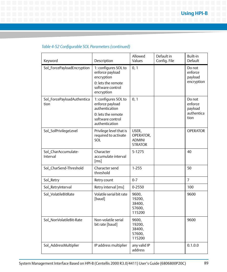 Using hpi-b | Artesyn System Management Interface Based on HPI-B (Centellis 2000 R3.0/4411) User's Guide (June 2014) User Manual | Page 89 / 136