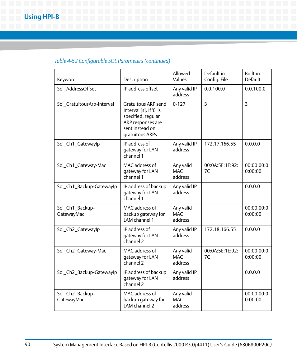 Using hpi-b | Artesyn System Management Interface Based on HPI-B (Centellis 2000 R3.0/4411) User's Guide (June 2014) User Manual | Page 90 / 136