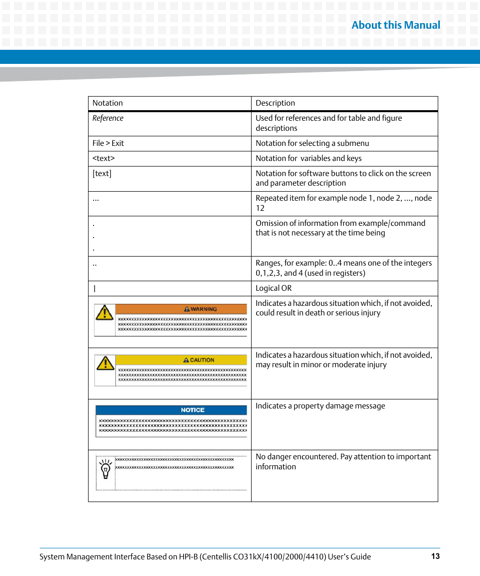 About this manual | Artesyn System Management Interface Based on HPI-B (Centellis CO 31kX-4100-2000-4410) (June 2014) User Manual | Page 13 / 114