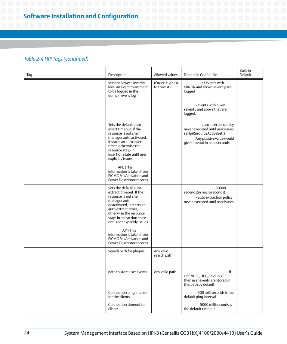 Software installation and configuration, Table 2-4 hpi tags (continued) | Artesyn System Management Interface Based on HPI-B (Centellis CO 31kX-4100-2000-4410) (June 2014) User Manual | Page 24 / 114