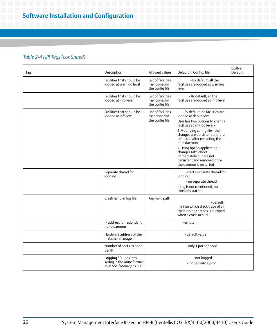 Software installation and configuration, Table 2-4 hpi tags (continued) | Artesyn System Management Interface Based on HPI-B (Centellis CO 31kX-4100-2000-4410) (June 2014) User Manual | Page 26 / 114