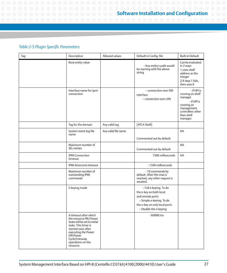 Table 2-5, Plugin specific parameters, Software installation and configuration | Table 2-5 plugin specific parameters | Artesyn System Management Interface Based on HPI-B (Centellis CO 31kX-4100-2000-4410) (June 2014) User Manual | Page 27 / 114