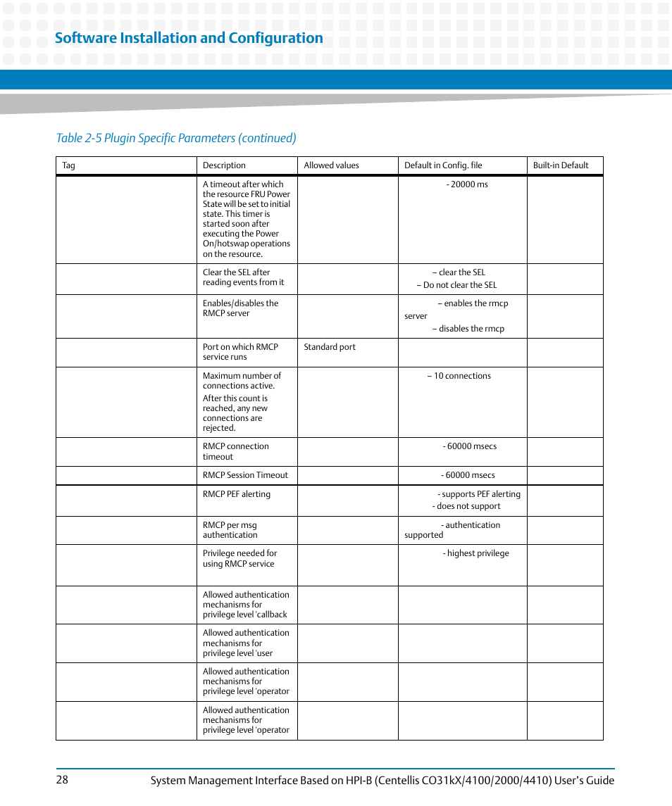 Software installation and configuration, Table 2-5 plugin specific parameters (continued) | Artesyn System Management Interface Based on HPI-B (Centellis CO 31kX-4100-2000-4410) (June 2014) User Manual | Page 28 / 114