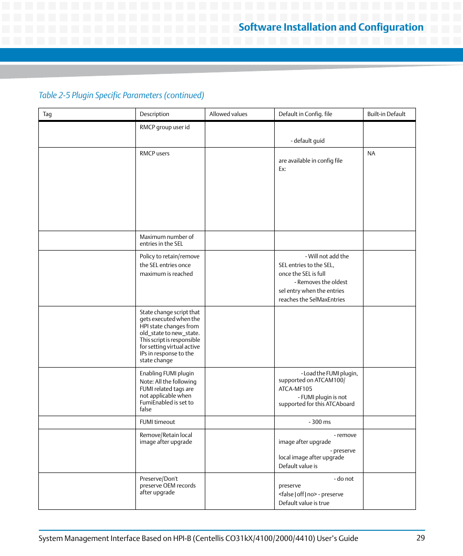 Software installation and configuration, Table 2-5 plugin specific parameters (continued) | Artesyn System Management Interface Based on HPI-B (Centellis CO 31kX-4100-2000-4410) (June 2014) User Manual | Page 29 / 114