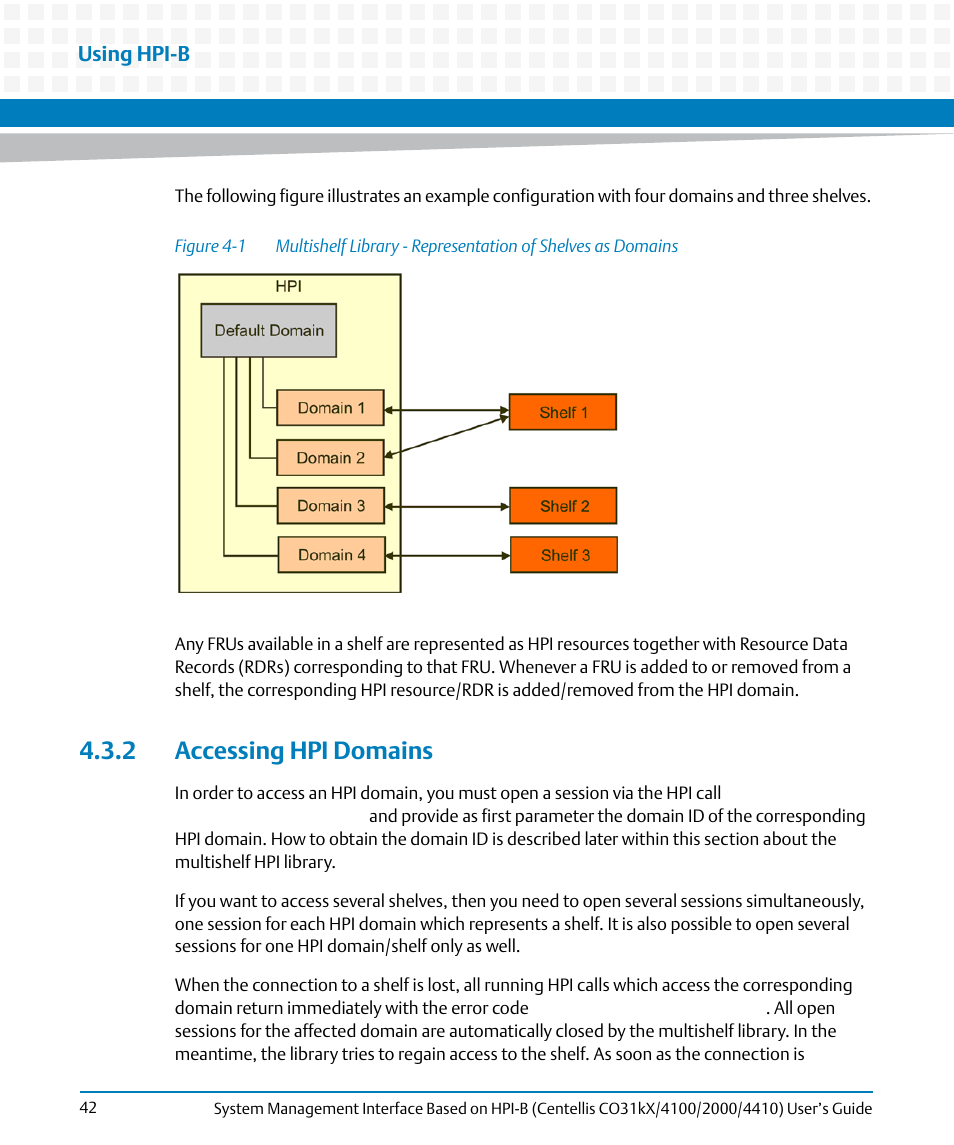 2 accessing hpi domains, Figure 4-1 | Artesyn System Management Interface Based on HPI-B (Centellis CO 31kX-4100-2000-4410) (June 2014) User Manual | Page 42 / 114