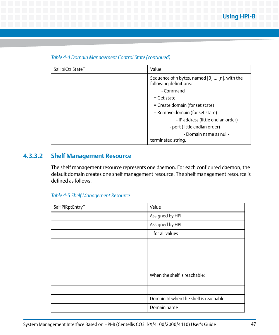 2 shelf management resource, Table 4-5, Shelf management resource | Using hpi-b | Artesyn System Management Interface Based on HPI-B (Centellis CO 31kX-4100-2000-4410) (June 2014) User Manual | Page 47 / 114