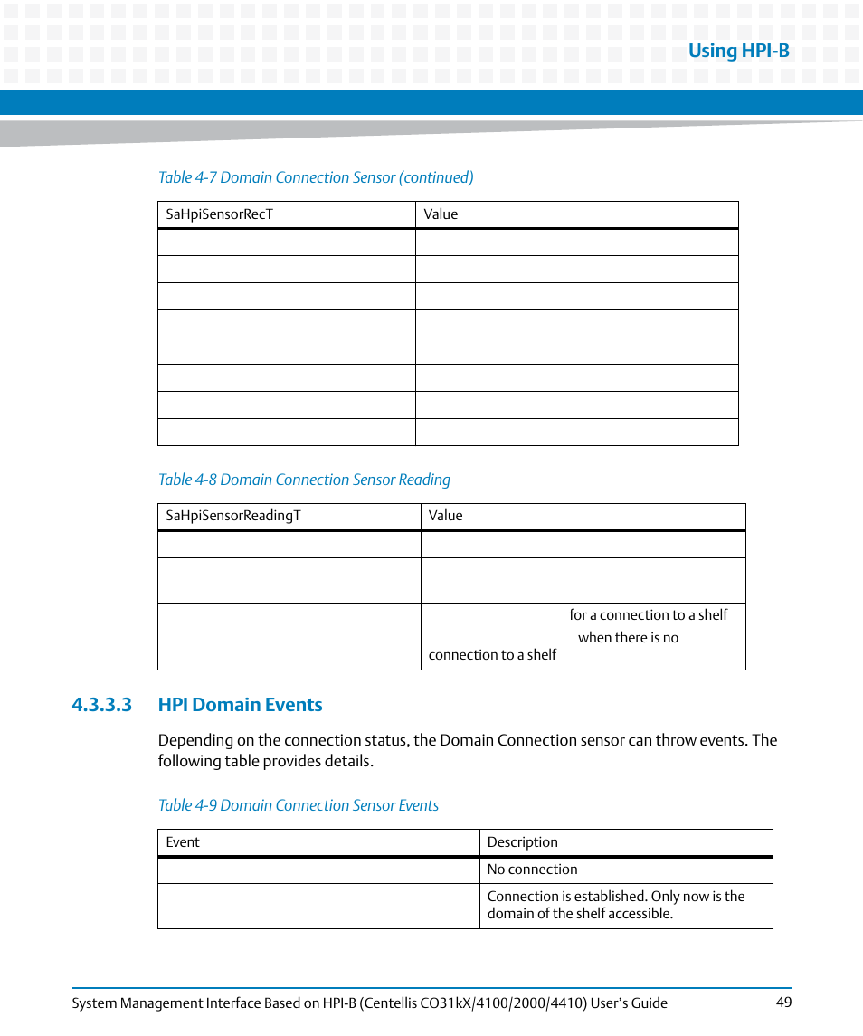 3 hpi domain events, Table 4-8, Domain connection sensor reading | Table 4-9, Domain connection sensor events, Hpi domain events, Using hpi-b | Artesyn System Management Interface Based on HPI-B (Centellis CO 31kX-4100-2000-4410) (June 2014) User Manual | Page 49 / 114