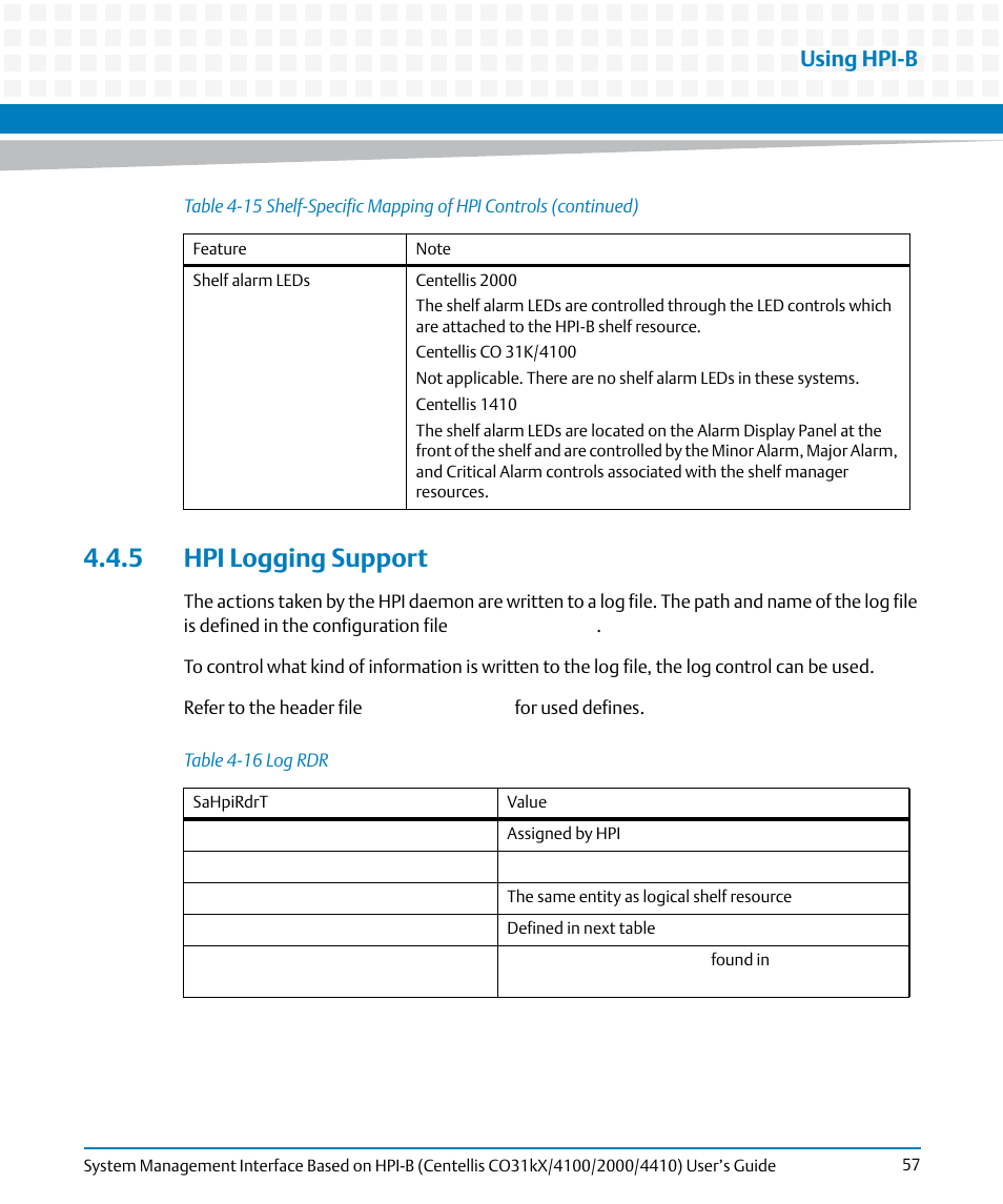 5 hpi logging support, Table 4-16, Log rdr | Using hpi-b | Artesyn System Management Interface Based on HPI-B (Centellis CO 31kX-4100-2000-4410) (June 2014) User Manual | Page 57 / 114