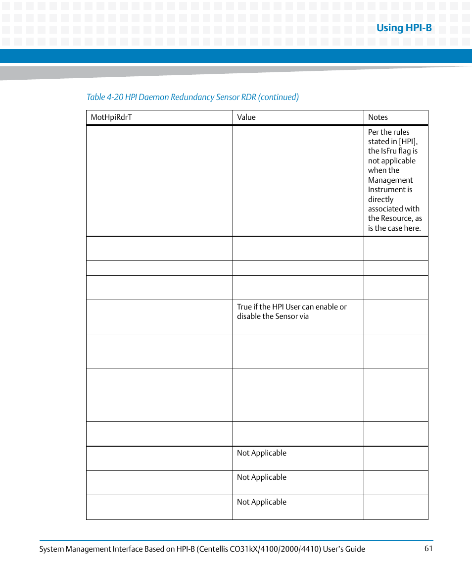 Using hpi-b | Artesyn System Management Interface Based on HPI-B (Centellis CO 31kX-4100-2000-4410) (June 2014) User Manual | Page 61 / 114