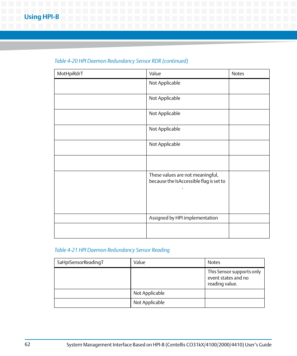 Table 4-21, Hpi daemon redundancy sensor reading, Using hpi-b | Artesyn System Management Interface Based on HPI-B (Centellis CO 31kX-4100-2000-4410) (June 2014) User Manual | Page 62 / 114