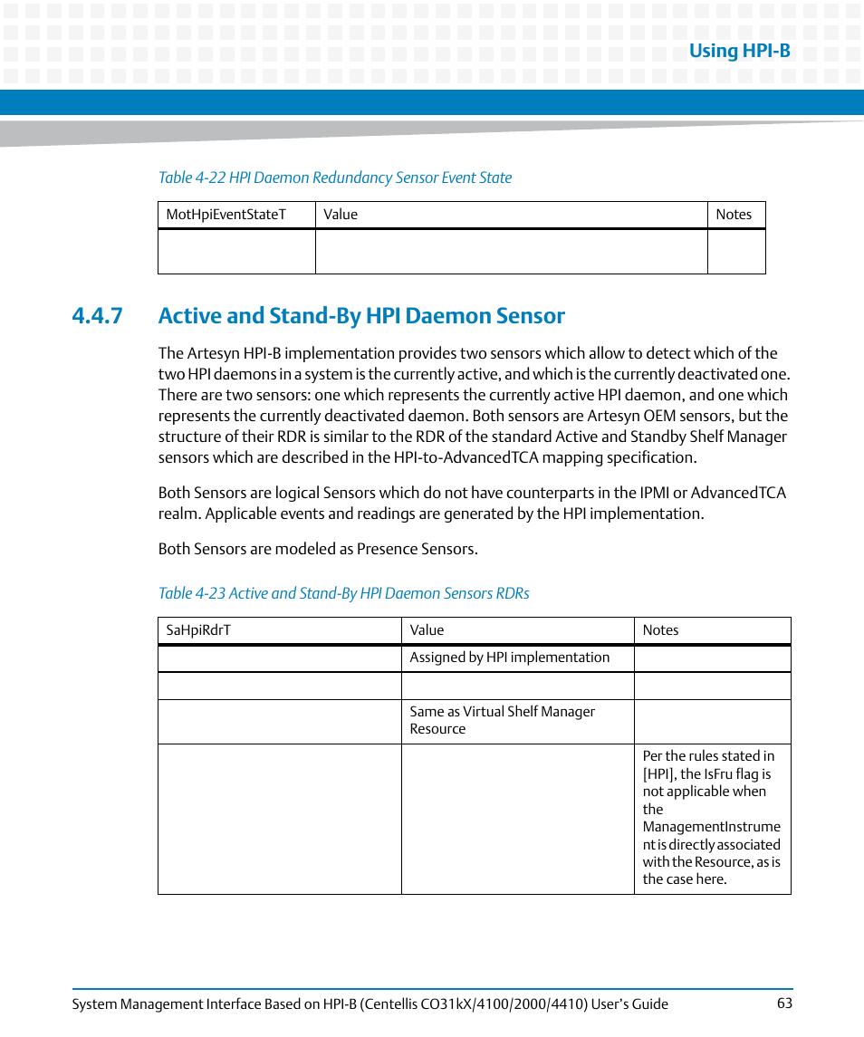 7 active and stand-by hpi daemon sensor, Table 4-22, Hpi daemon redundancy sensor event state | Table 4-23, Active and stand-by hpi daemon sensors rdrs, Using hpi-b | Artesyn System Management Interface Based on HPI-B (Centellis CO 31kX-4100-2000-4410) (June 2014) User Manual | Page 63 / 114