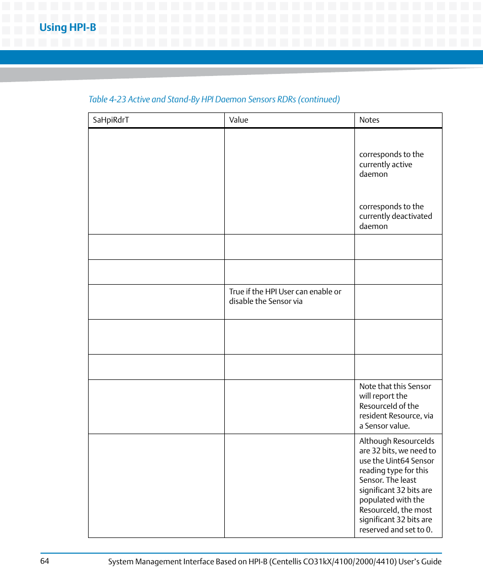 Using hpi-b | Artesyn System Management Interface Based on HPI-B (Centellis CO 31kX-4100-2000-4410) (June 2014) User Manual | Page 64 / 114