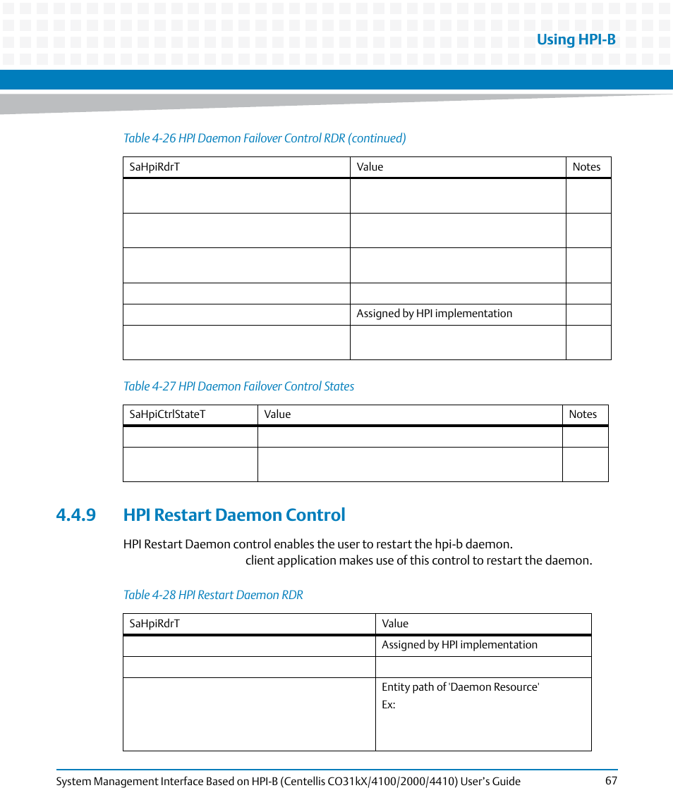 9 hpi restart daemon control, Table 4-27, Hpi daemon failover control states | Table 4-28, Hpi restart daemon rdr, Using hpi-b | Artesyn System Management Interface Based on HPI-B (Centellis CO 31kX-4100-2000-4410) (June 2014) User Manual | Page 67 / 114