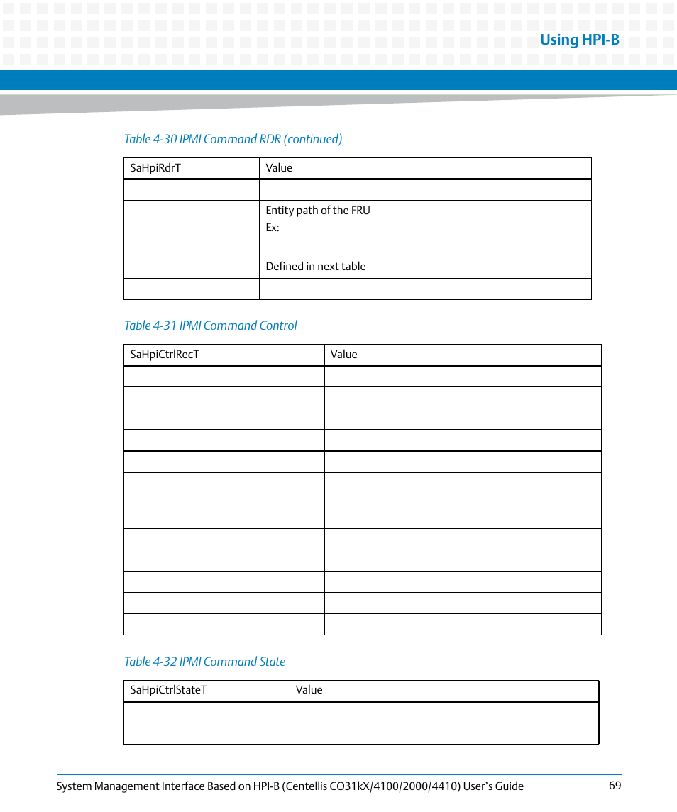 Table 4-31, Ipmi command control, Table 4-32 | Ipmi command state, Using hpi-b | Artesyn System Management Interface Based on HPI-B (Centellis CO 31kX-4100-2000-4410) (June 2014) User Manual | Page 69 / 114