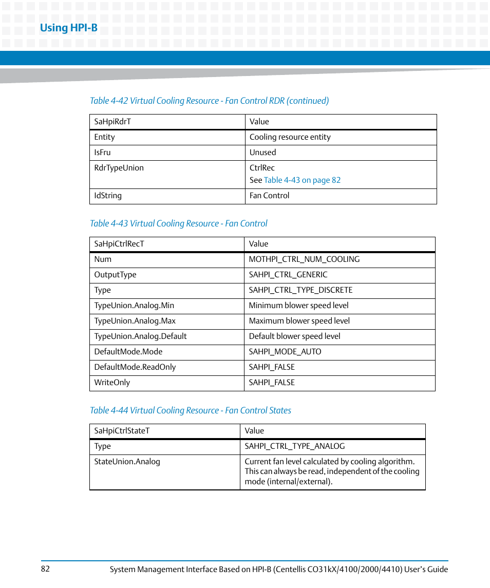 Table 4-43, Virtual cooling resource - fan control, Table 4-44 | Virtual cooling resource - fan control states, Using hpi-b | Artesyn System Management Interface Based on HPI-B (Centellis CO 31kX-4100-2000-4410) (June 2014) User Manual | Page 82 / 114