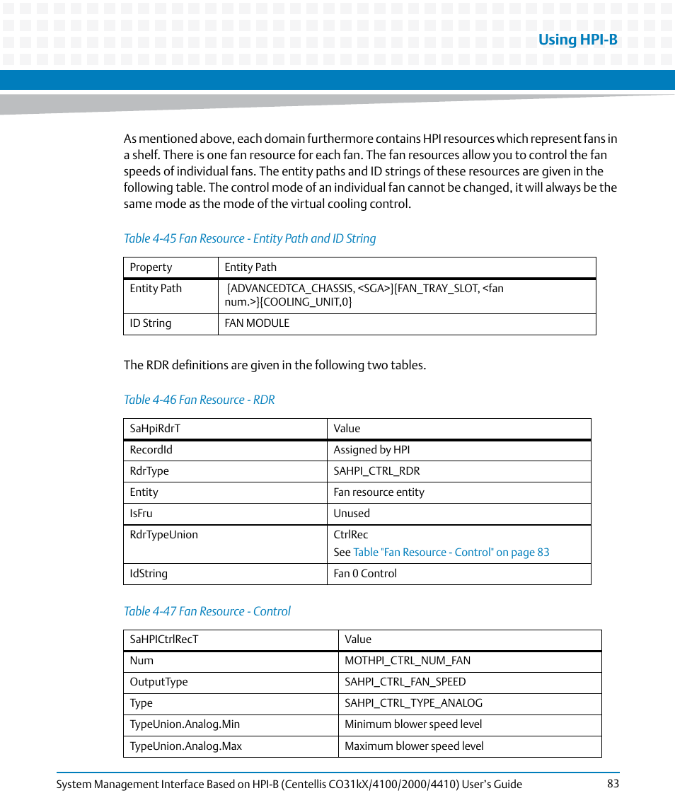 Table 4-45, Fan resource - entity path and id string, Table 4-46 | Fan resource - rdr, Table 4-47, Fan resource - control, Using hpi-b | Artesyn System Management Interface Based on HPI-B (Centellis CO 31kX-4100-2000-4410) (June 2014) User Manual | Page 83 / 114