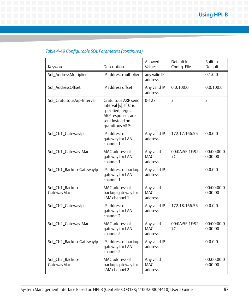 Using hpi-b | Artesyn System Management Interface Based on HPI-B (Centellis CO 31kX-4100-2000-4410) (June 2014) User Manual | Page 87 / 114