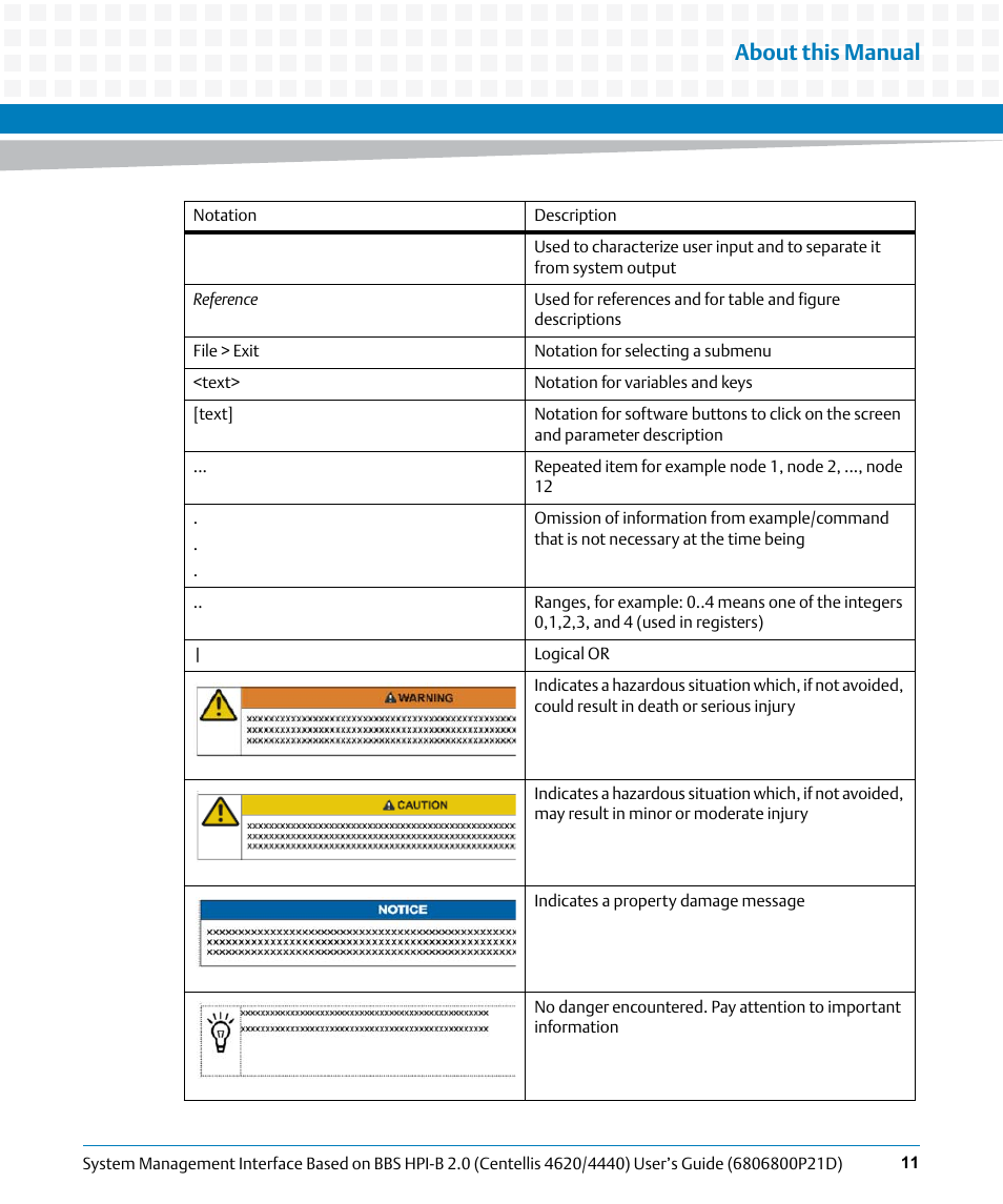 About this manual | Artesyn System Management Interface Based on HPI-B 2.0(Centellis 4620/4440) User's Guide (June 2014) User Manual | Page 11 / 94