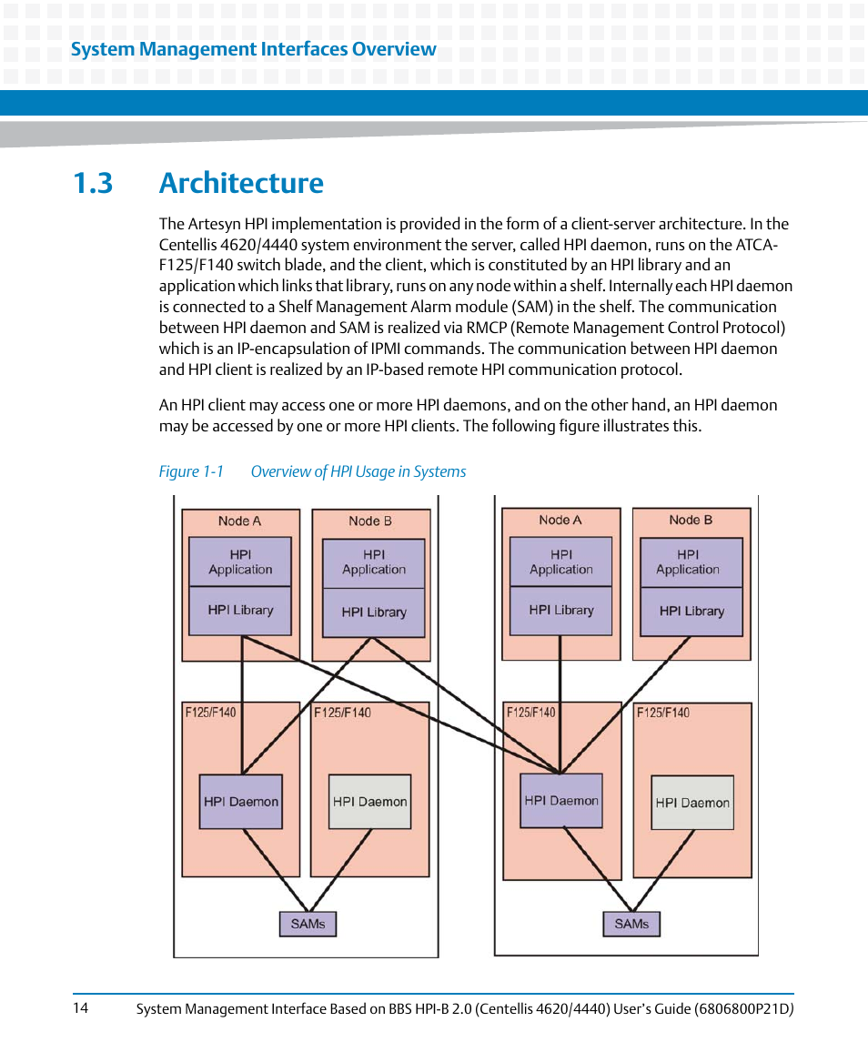 3 architecture, Figure 1-1, Overview of hpi usage in systems | Artesyn System Management Interface Based on HPI-B 2.0(Centellis 4620/4440) User's Guide (June 2014) User Manual | Page 14 / 94