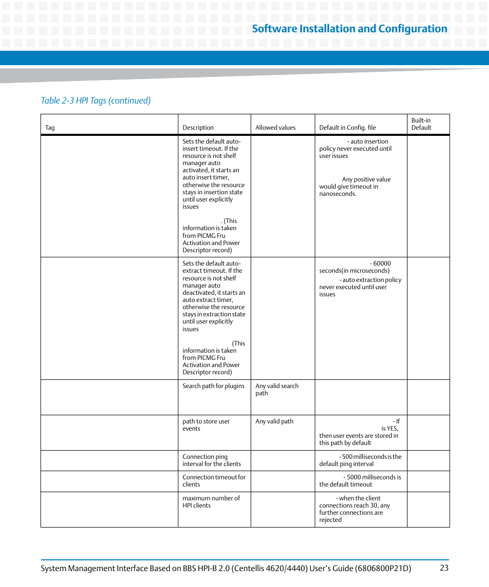 Software installation and configuration, Table 2-3 hpi tags (continued) | Artesyn System Management Interface Based on HPI-B 2.0(Centellis 4620/4440) User's Guide (June 2014) User Manual | Page 23 / 94