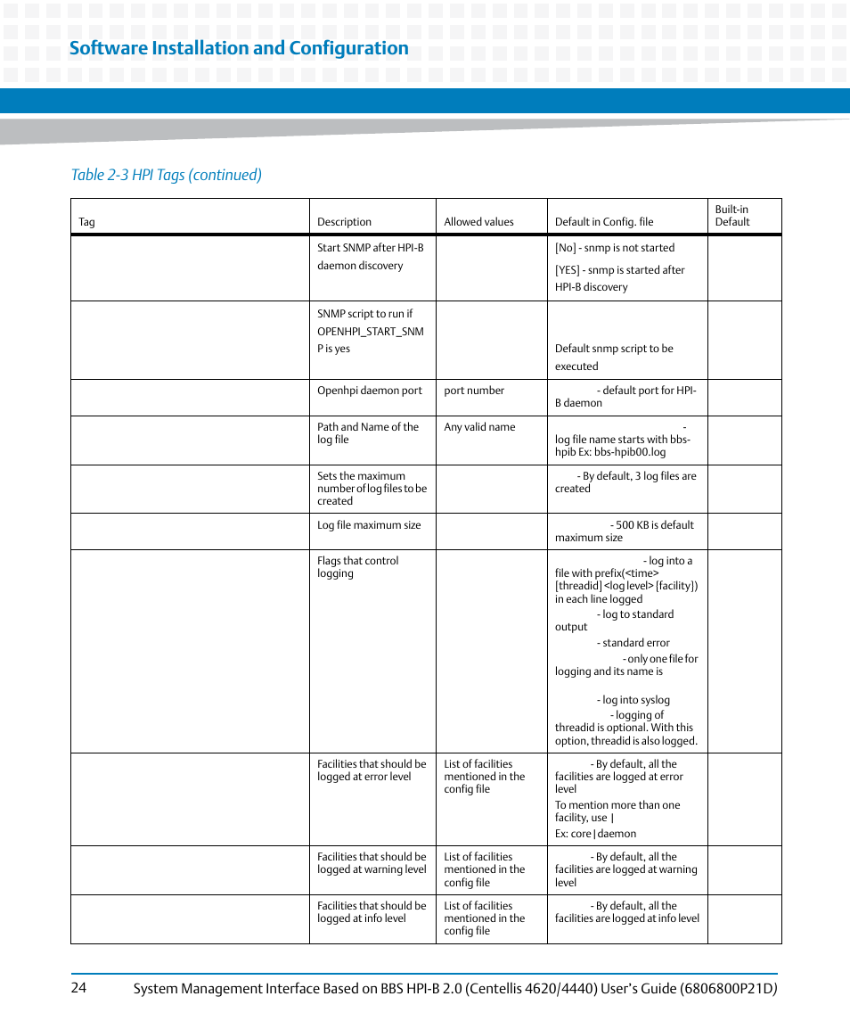 Software installation and configuration, Table 2-3 hpi tags (continued) | Artesyn System Management Interface Based on HPI-B 2.0(Centellis 4620/4440) User's Guide (June 2014) User Manual | Page 24 / 94