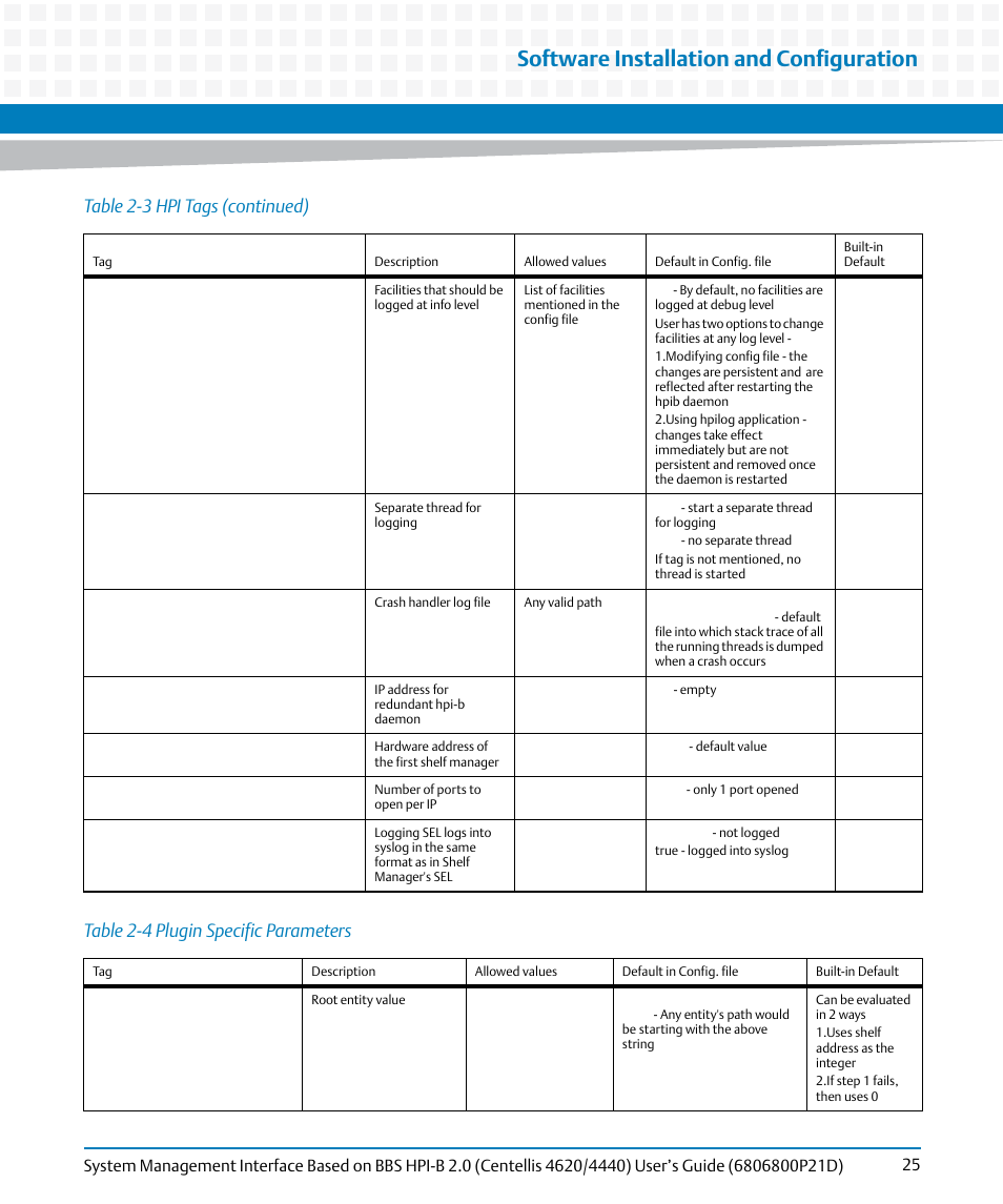 Table 2-4, Plugin specific parameters, Software installation and configuration | Table 2-4 plugin specific parameters, Table 2-3 hpi tags (continued) | Artesyn System Management Interface Based on HPI-B 2.0(Centellis 4620/4440) User's Guide (June 2014) User Manual | Page 25 / 94