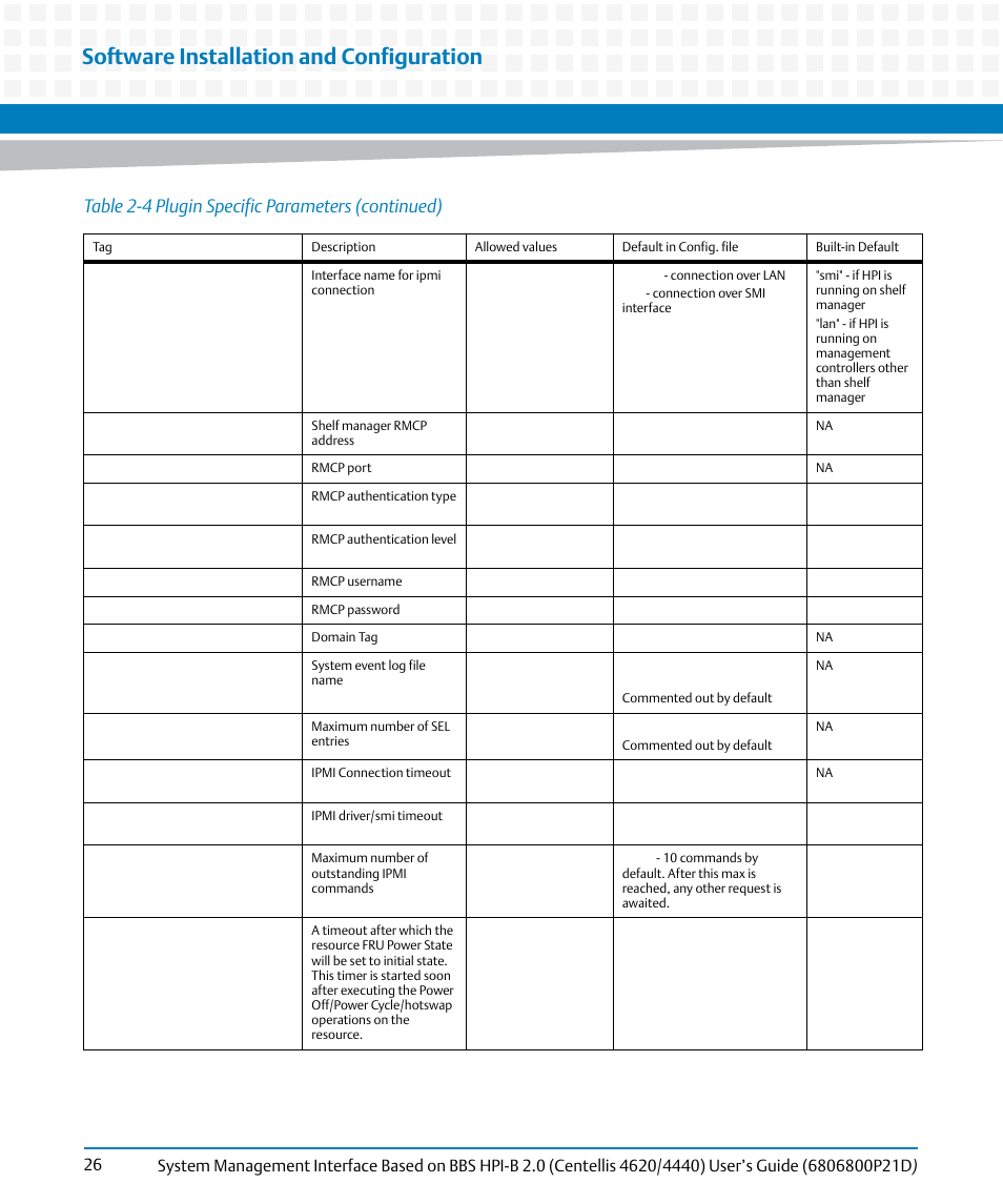 Software installation and configuration, Table 2-4 plugin specific parameters (continued) | Artesyn System Management Interface Based on HPI-B 2.0(Centellis 4620/4440) User's Guide (June 2014) User Manual | Page 26 / 94