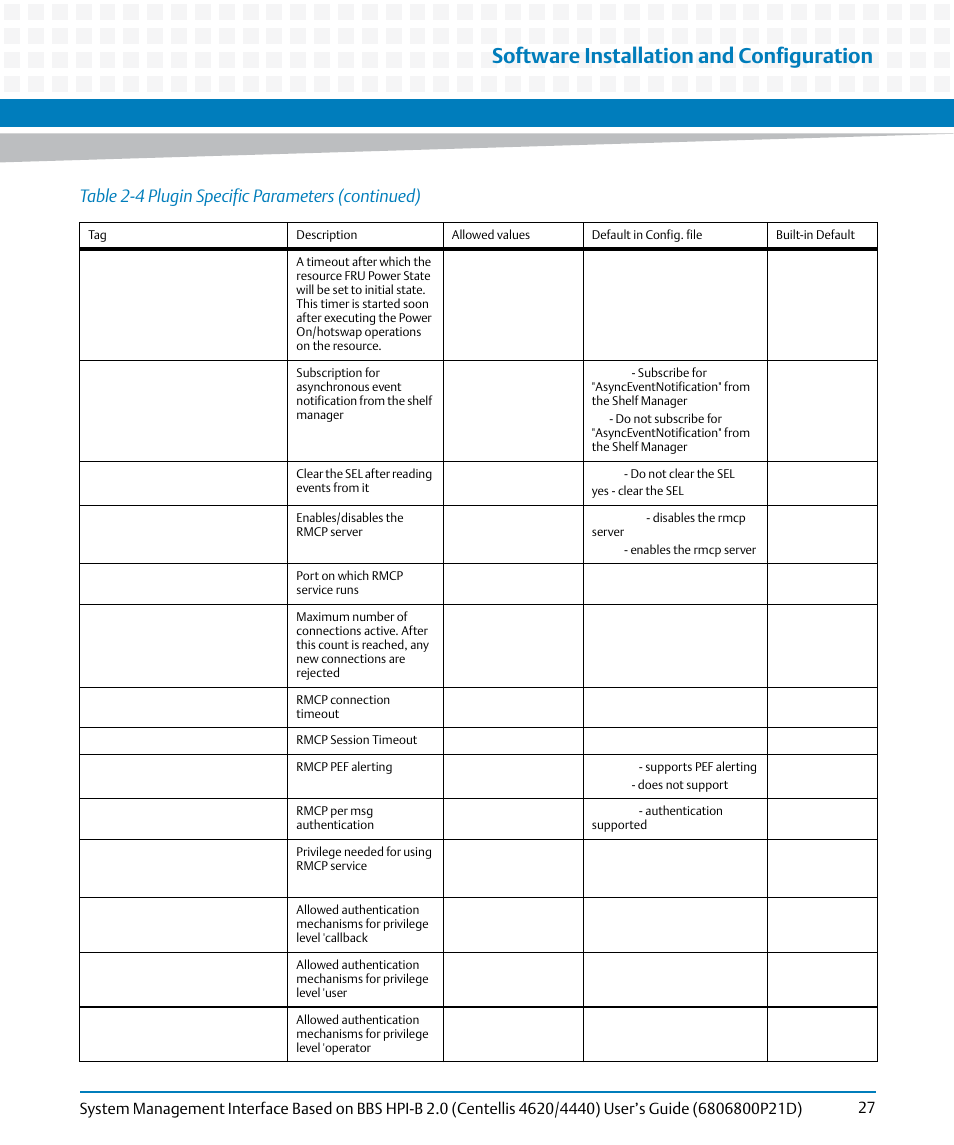 Software installation and configuration, Table 2-4 plugin specific parameters (continued) | Artesyn System Management Interface Based on HPI-B 2.0(Centellis 4620/4440) User's Guide (June 2014) User Manual | Page 27 / 94