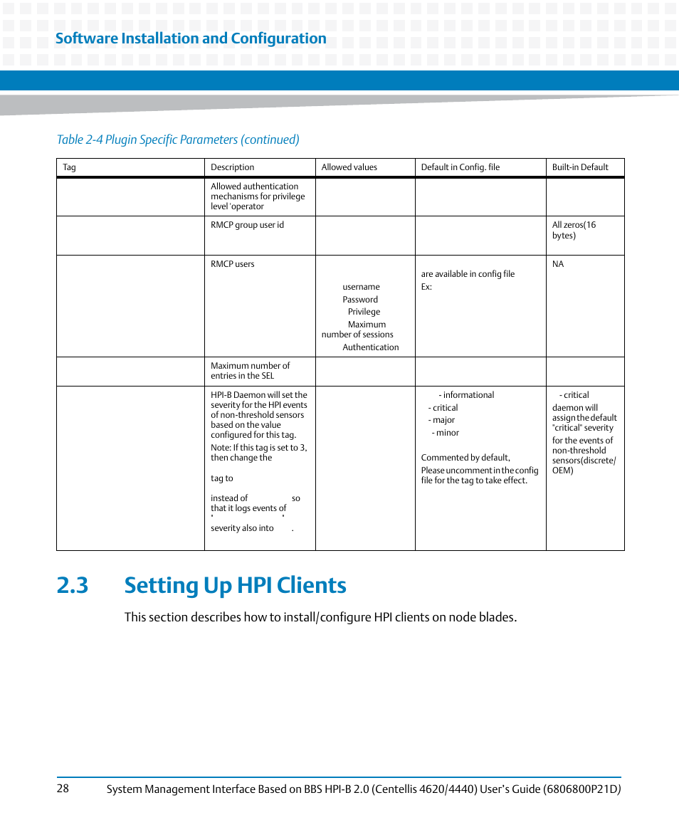 3 setting up hpi clients, Software installation and configuration, Table 2-4 plugin specific parameters (continued) | Artesyn System Management Interface Based on HPI-B 2.0(Centellis 4620/4440) User's Guide (June 2014) User Manual | Page 28 / 94