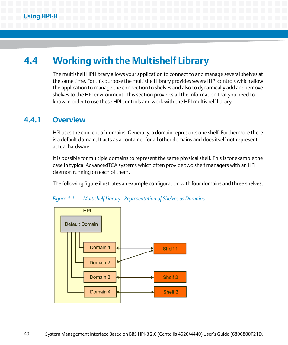 4 working with the multishelf library, 1 overview, Figure 4-1 | Artesyn System Management Interface Based on HPI-B 2.0(Centellis 4620/4440) User's Guide (June 2014) User Manual | Page 40 / 94