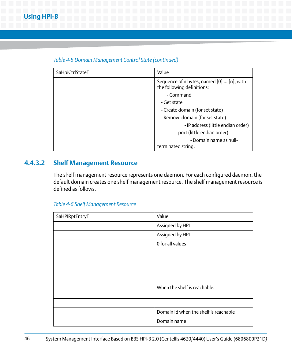 2 shelf management resource, Table 4-6, Shelf management resource | G. see, Using hpi-b | Artesyn System Management Interface Based on HPI-B 2.0(Centellis 4620/4440) User's Guide (June 2014) User Manual | Page 46 / 94