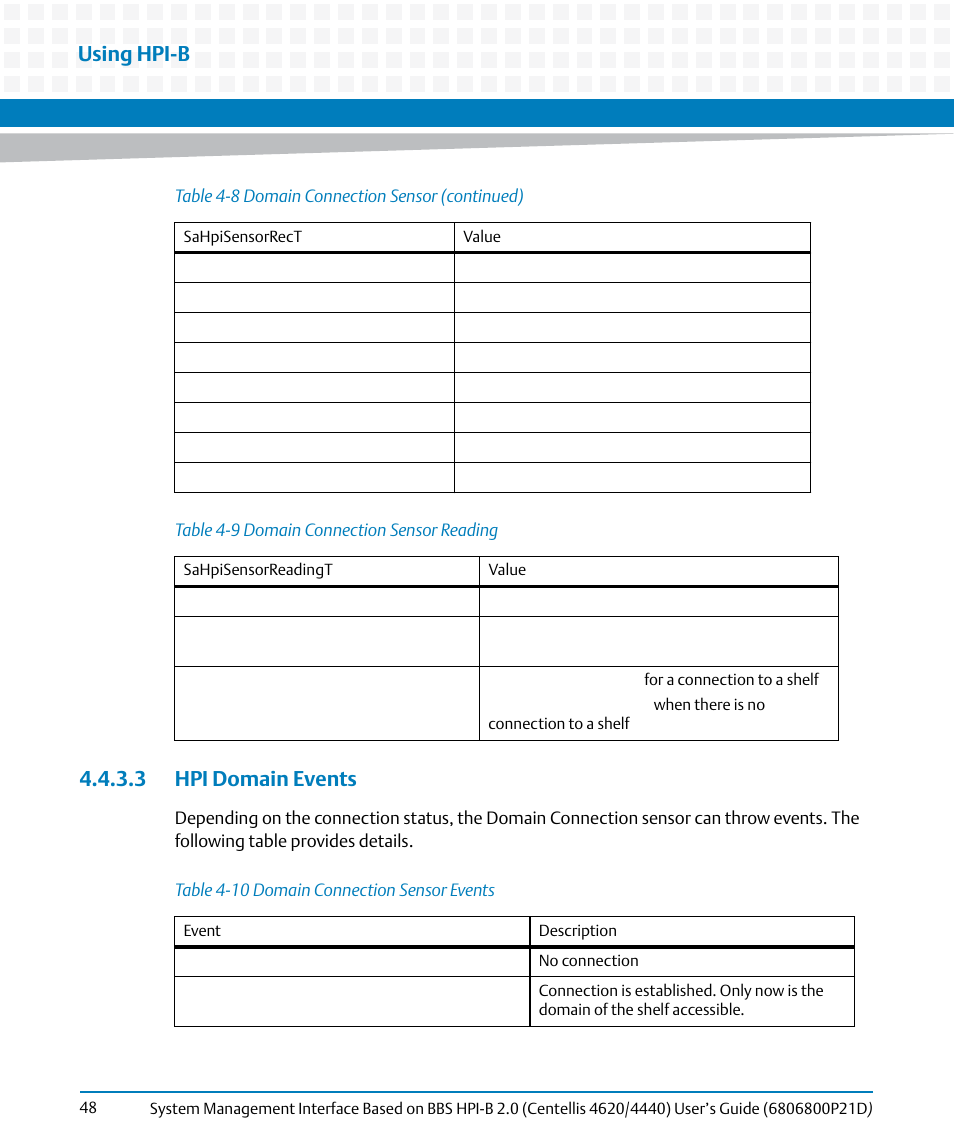 3 hpi domain events, Table 4-9, Domain connection sensor reading | Table 4-10, Domain connection sensor events, Hpi domain events, Using hpi-b | Artesyn System Management Interface Based on HPI-B 2.0(Centellis 4620/4440) User's Guide (June 2014) User Manual | Page 48 / 94