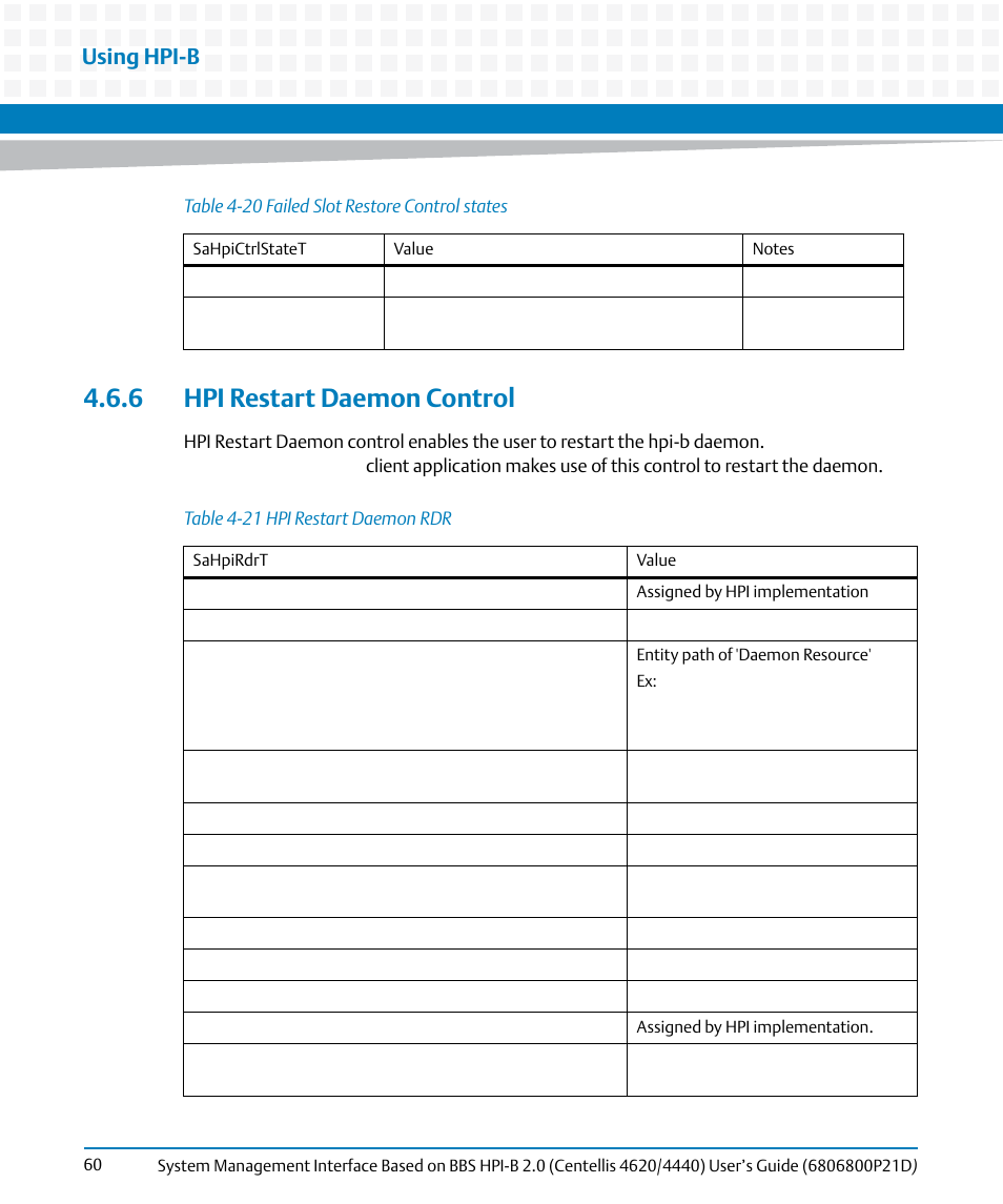 6 hpi restart daemon control, Table 4-20, Failed slot restore control states | Table 4-21, Hpi restart daemon rdr, Using hpi-b | Artesyn System Management Interface Based on HPI-B 2.0(Centellis 4620/4440) User's Guide (June 2014) User Manual | Page 60 / 94