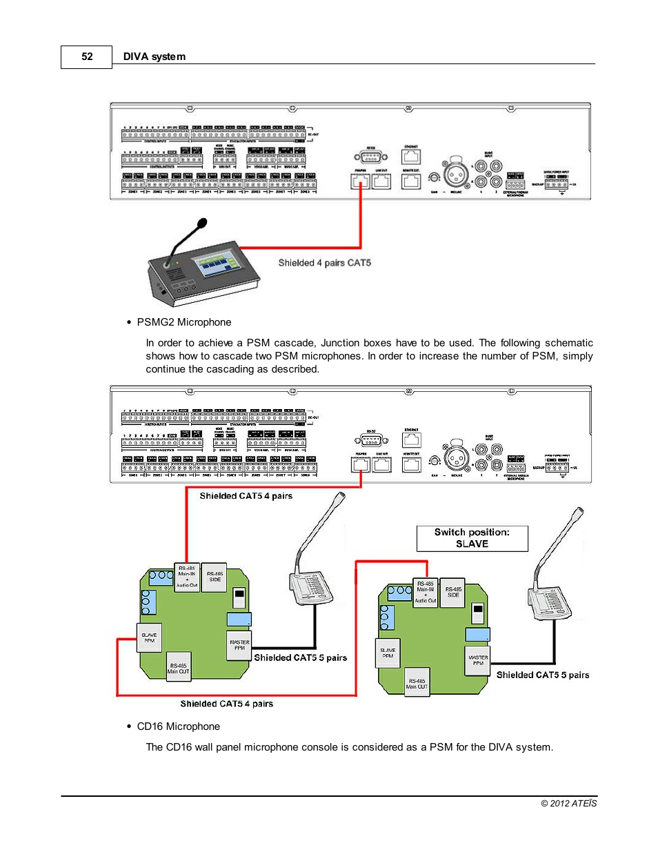 ATEIS DIVA8G2 User Manual | Page 52 / 277