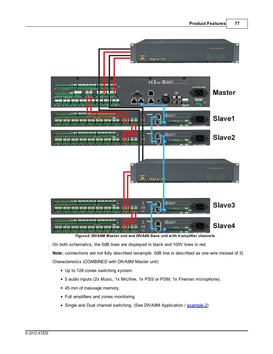 ATEIS DIVA8G2 User Manual | Page 77 / 277
