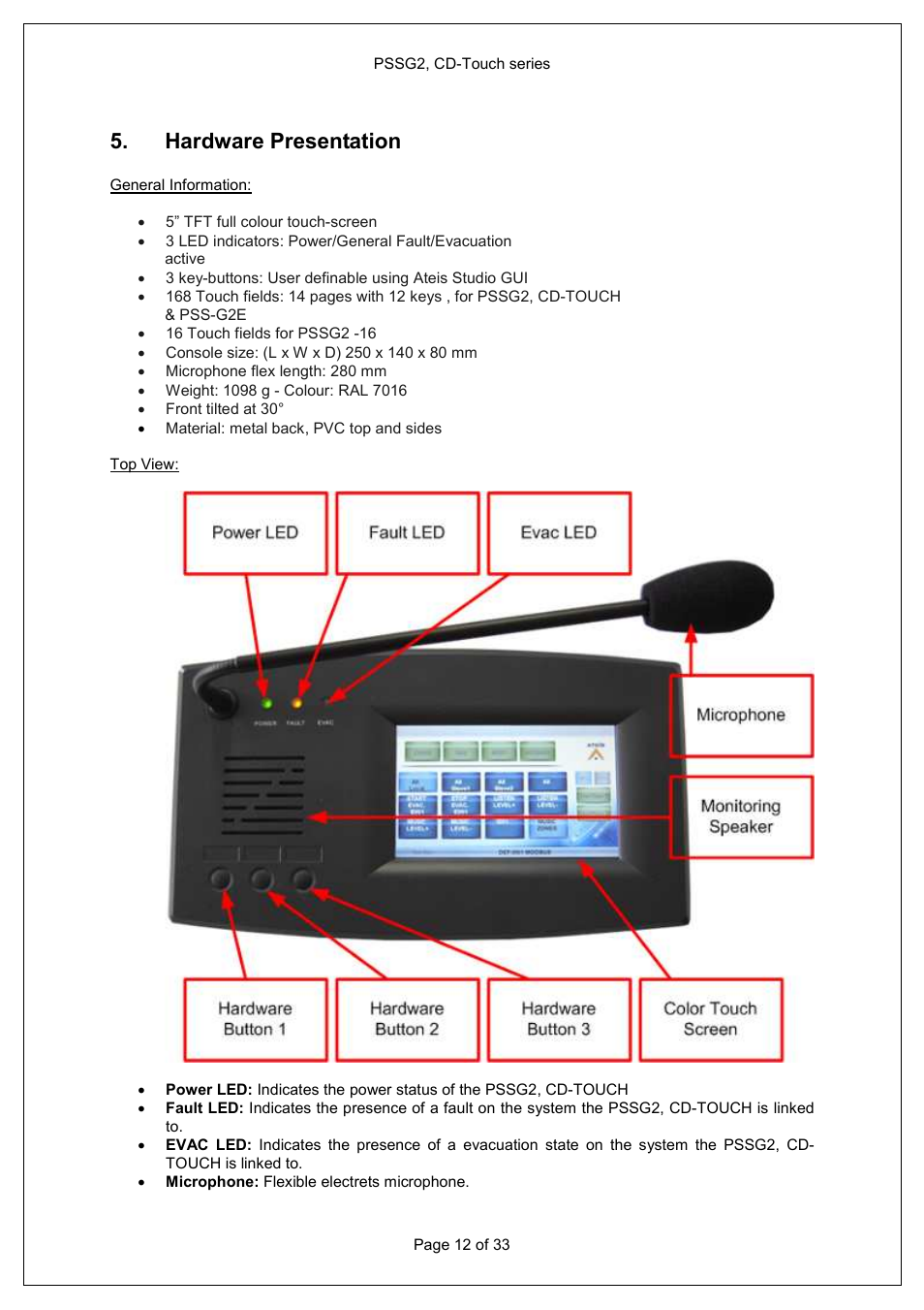 Hardware presentation | ATEIS PSS-G2-xx User Manual | Page 12 / 33