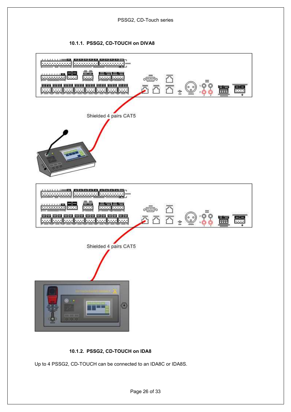 ATEIS PSS-G2-xx User Manual | Page 26 / 33