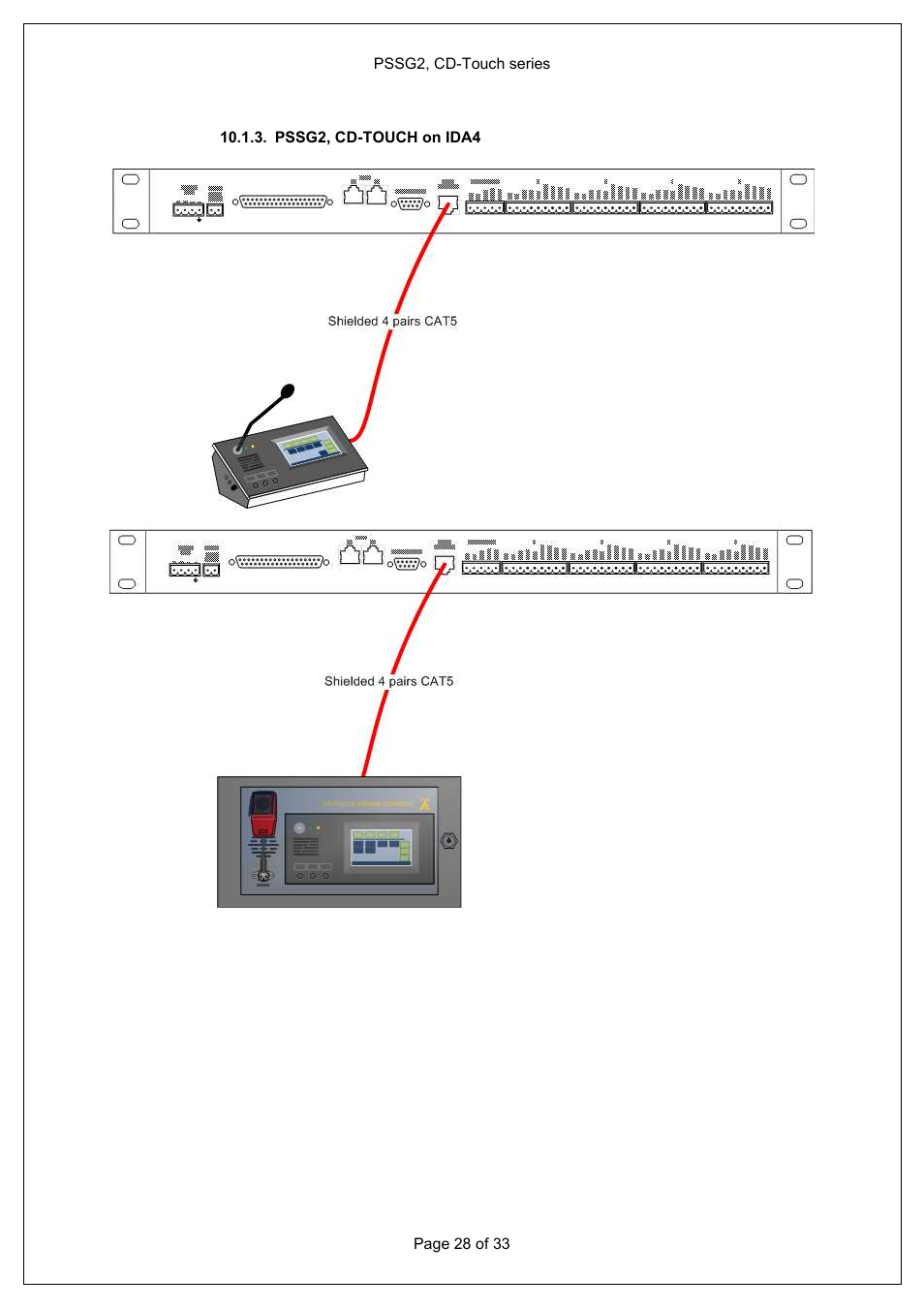 ATEIS PSS-G2-xx User Manual | Page 28 / 33