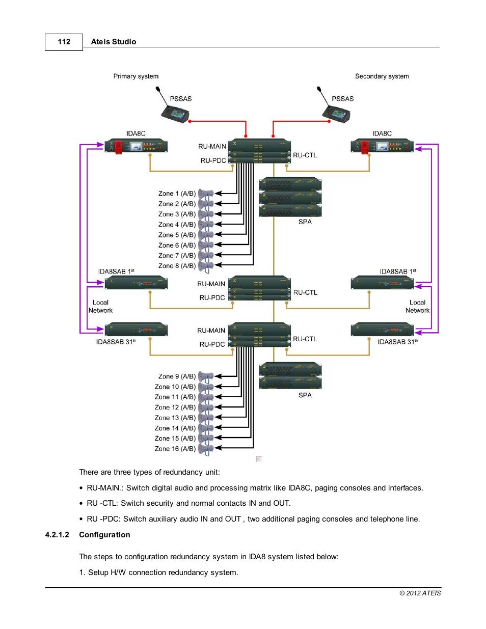 Configuration | ATEIS IDA8C User Manual | Page 112 / 446