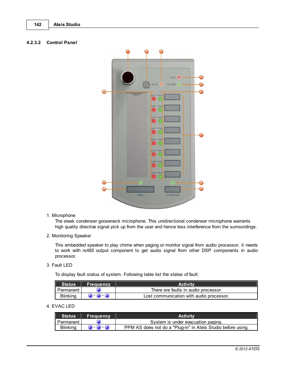 Control panel | ATEIS IDA8C User Manual | Page 142 / 446