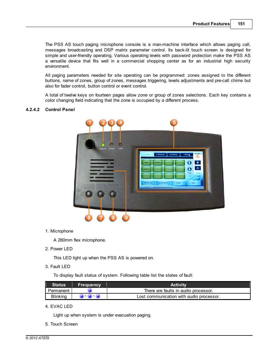 Control panel | ATEIS IDA8C User Manual | Page 151 / 446