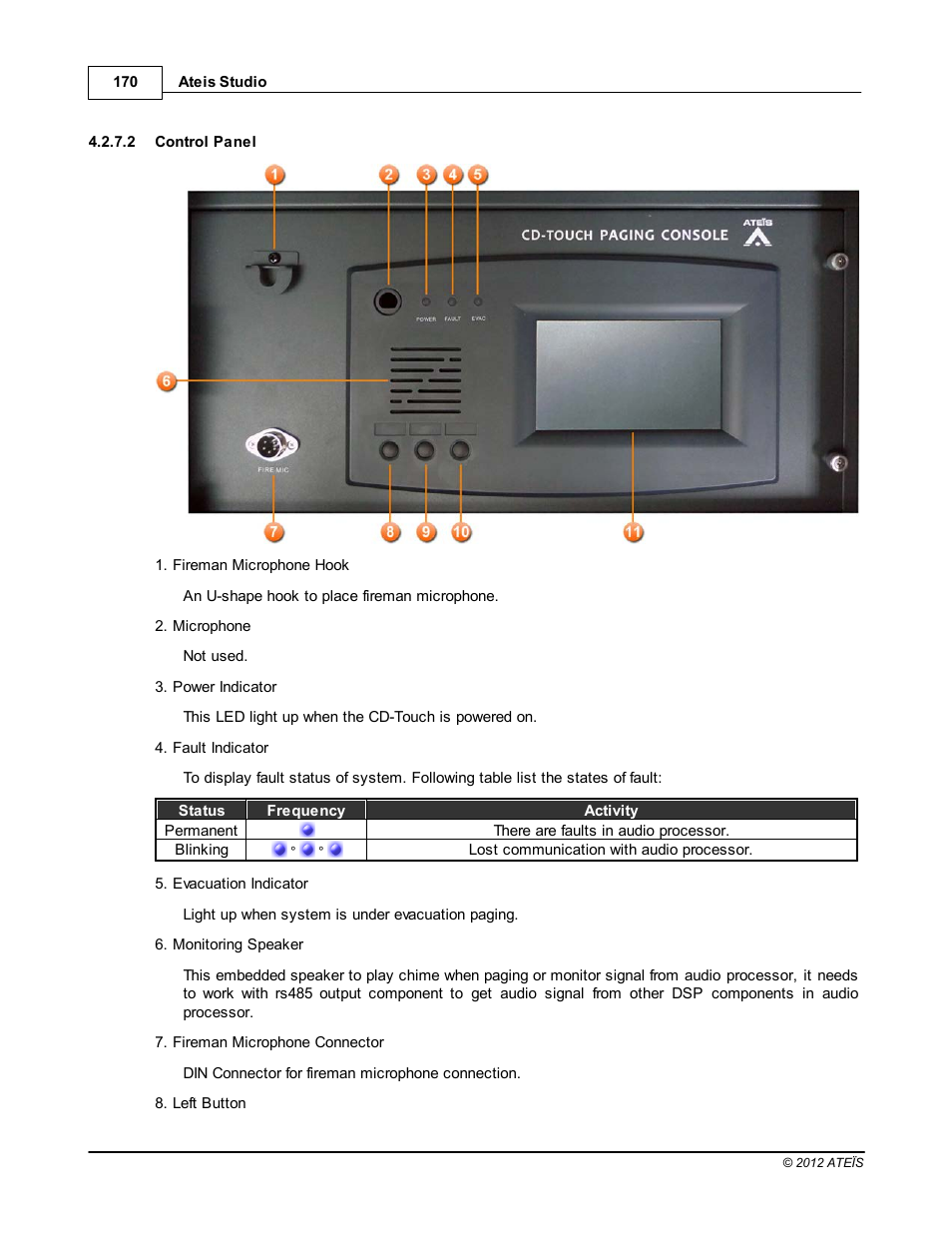 Control panel | ATEIS IDA8C User Manual | Page 170 / 446