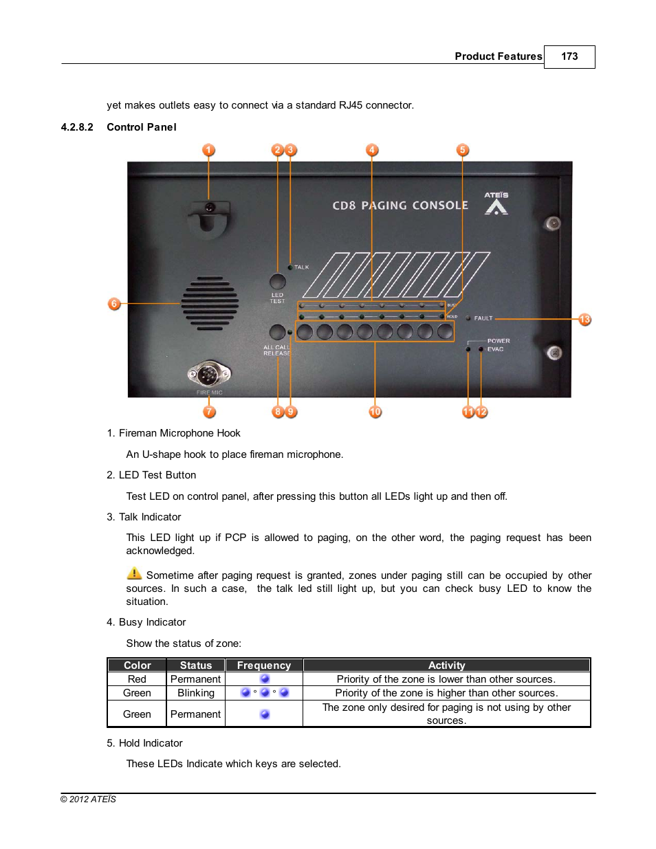 Control panel | ATEIS IDA8C User Manual | Page 173 / 446