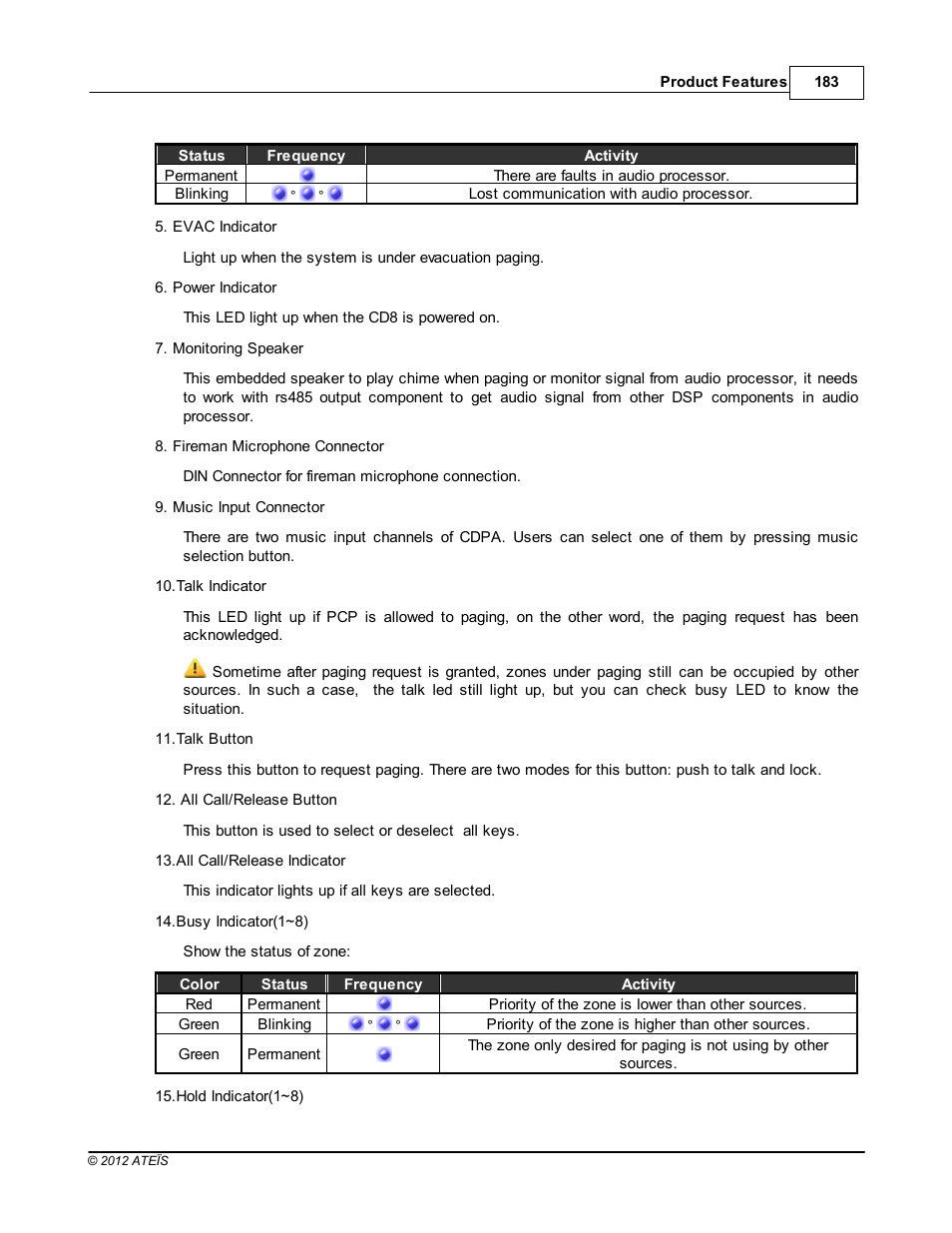 ATEIS IDA8C User Manual | Page 183 / 446